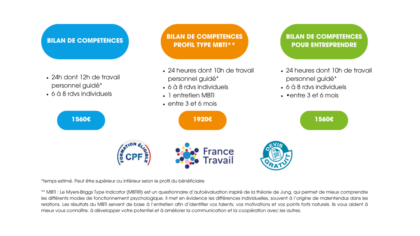 Choisissez le bilan de compétences BGE Provence Alpes Méditerranée adapté à vos besoins parmi nos 3 formules