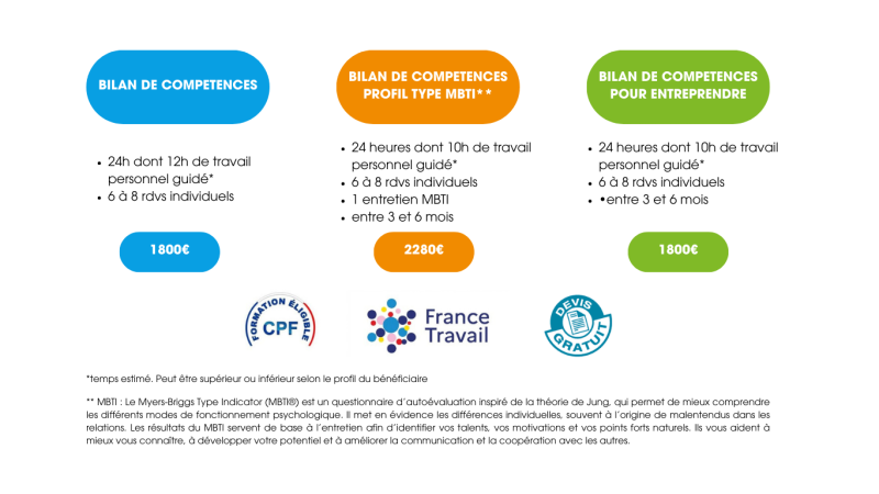 Choisissez le bilan de compétences BGE Provence Alpes Méditerranée adapté à vos besoins parmi nos 3 formules